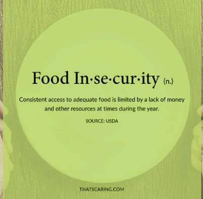 food insecurity definition
